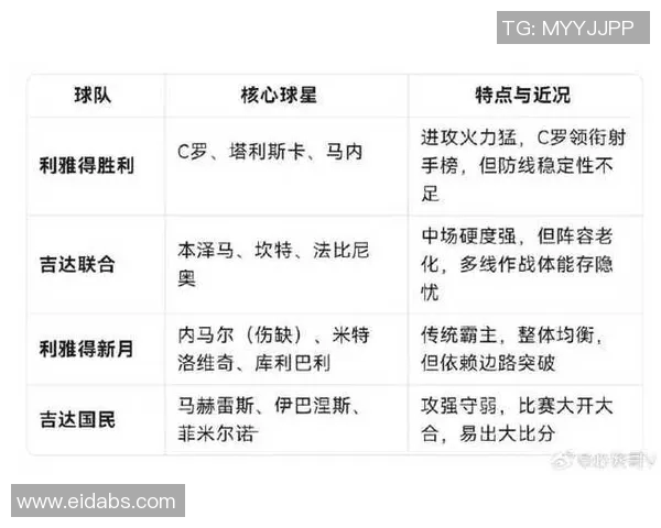 沙特足球明星在国际舞台上的国家排名与影响力分析